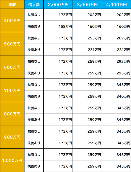 【2021年版：住宅ローン控除】年収別戻る金額・確定申告方法│moneycontext～マネーコンテクスト